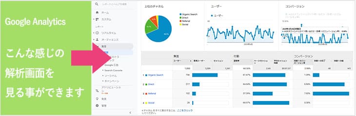 Googleアナリティクスは無料で利用可能