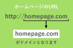 ドメインについて